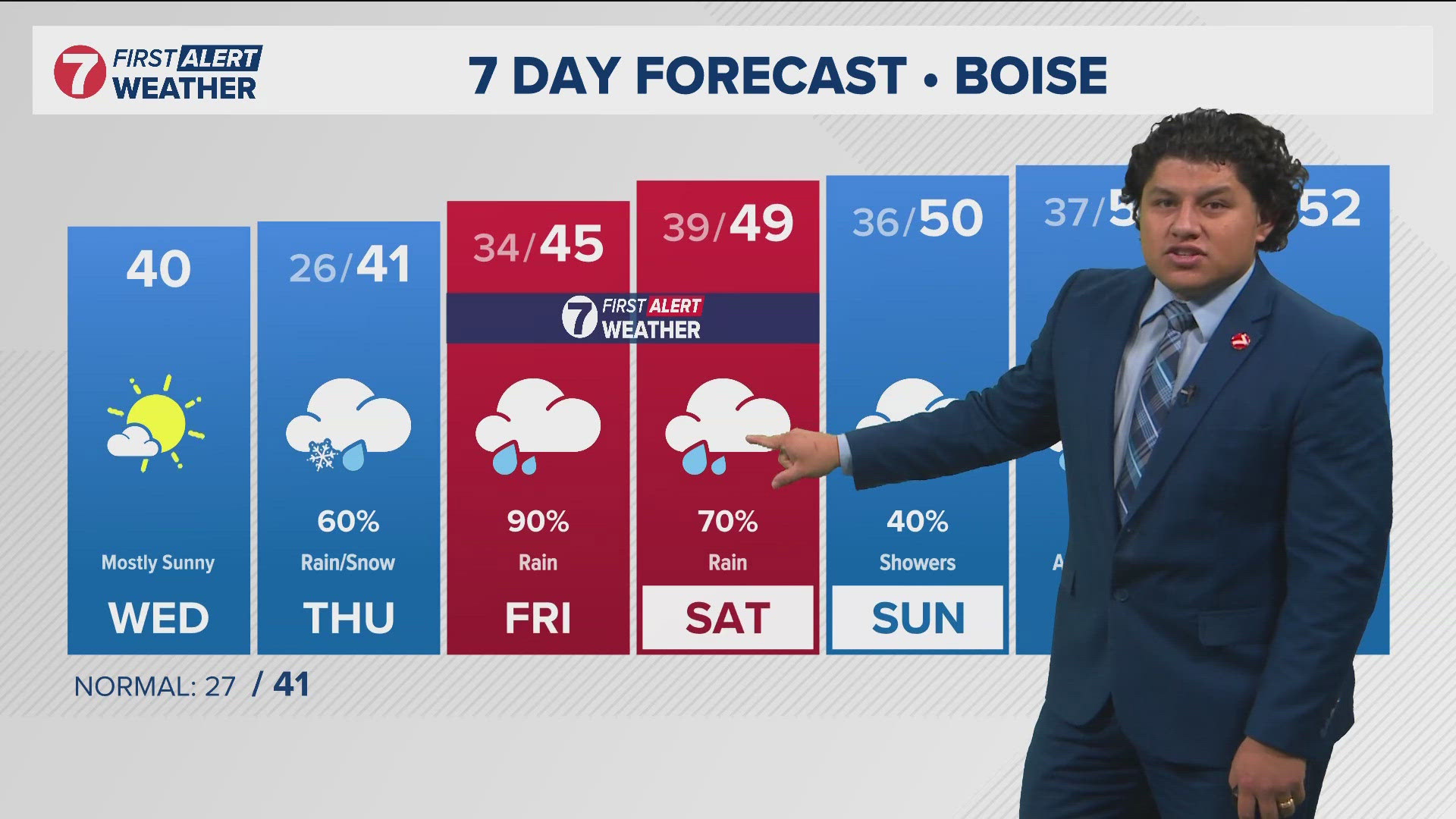 The daily forecast from Idaho's trusted KTVB First Alert Weather team.