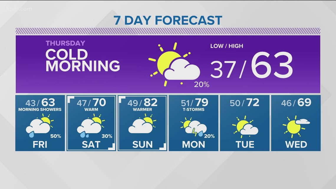 Amazon building Idaho's first sort center in east Boise