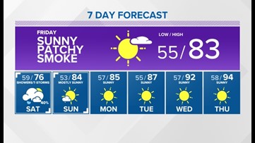 Continued cool with a little warming today and tomorrow, followed by showers on Saturday