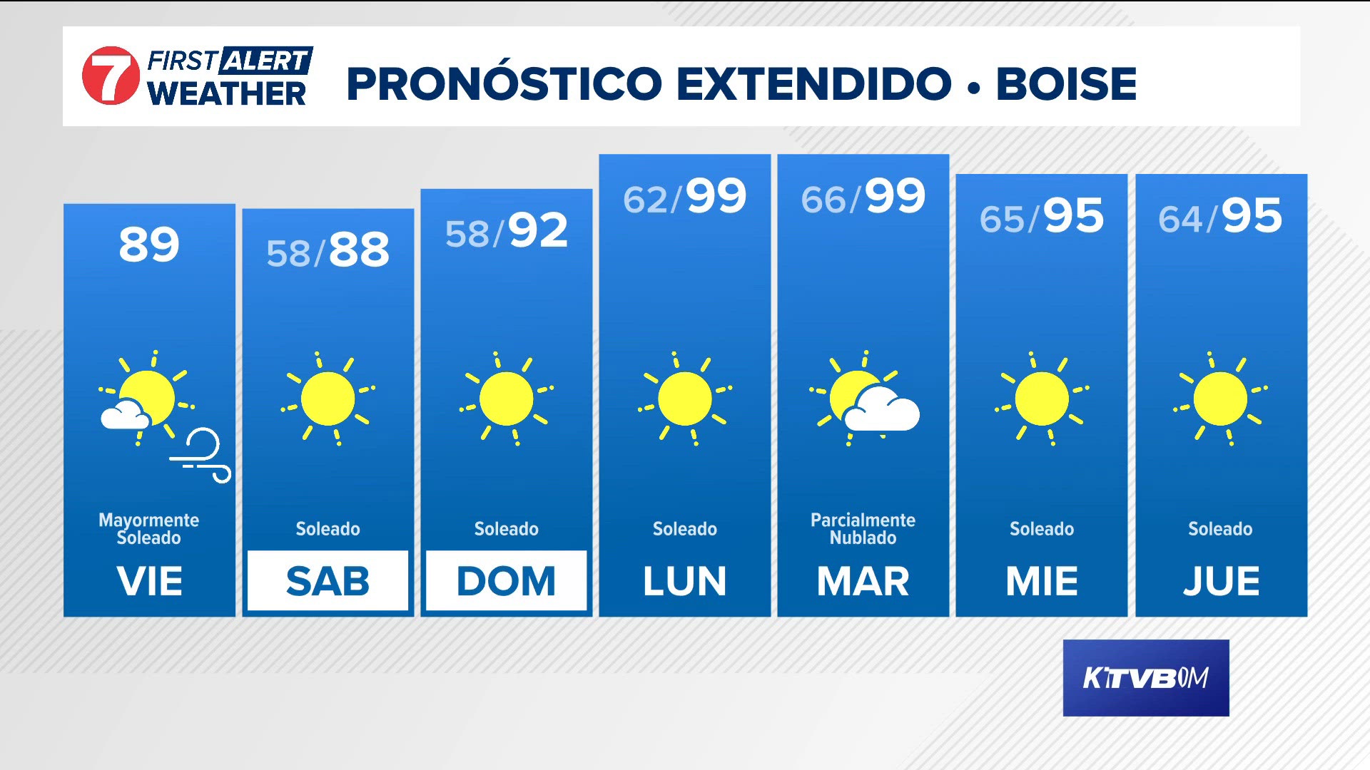 El tiempo para el último fin de semana de junio y el comienzo de julio.