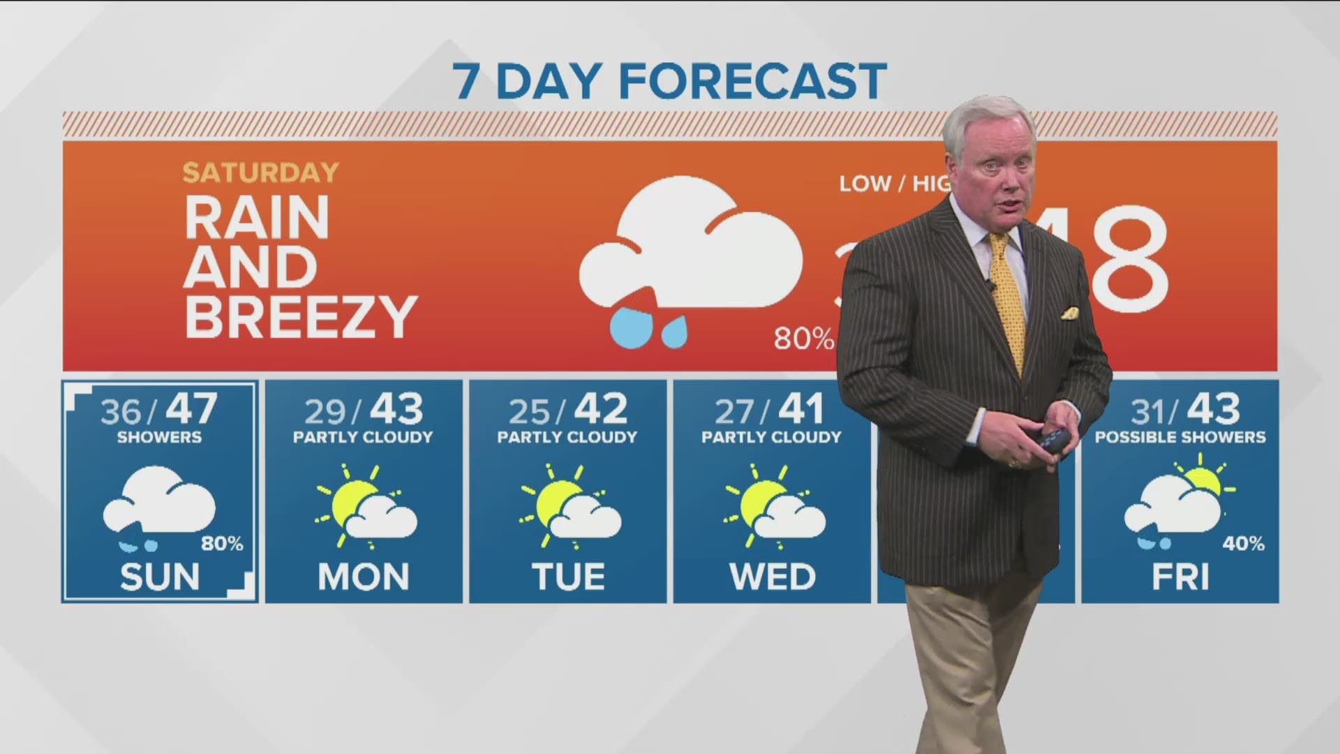 Rick Lantz says there will be rain in the valley and lots of snow in the mountains.