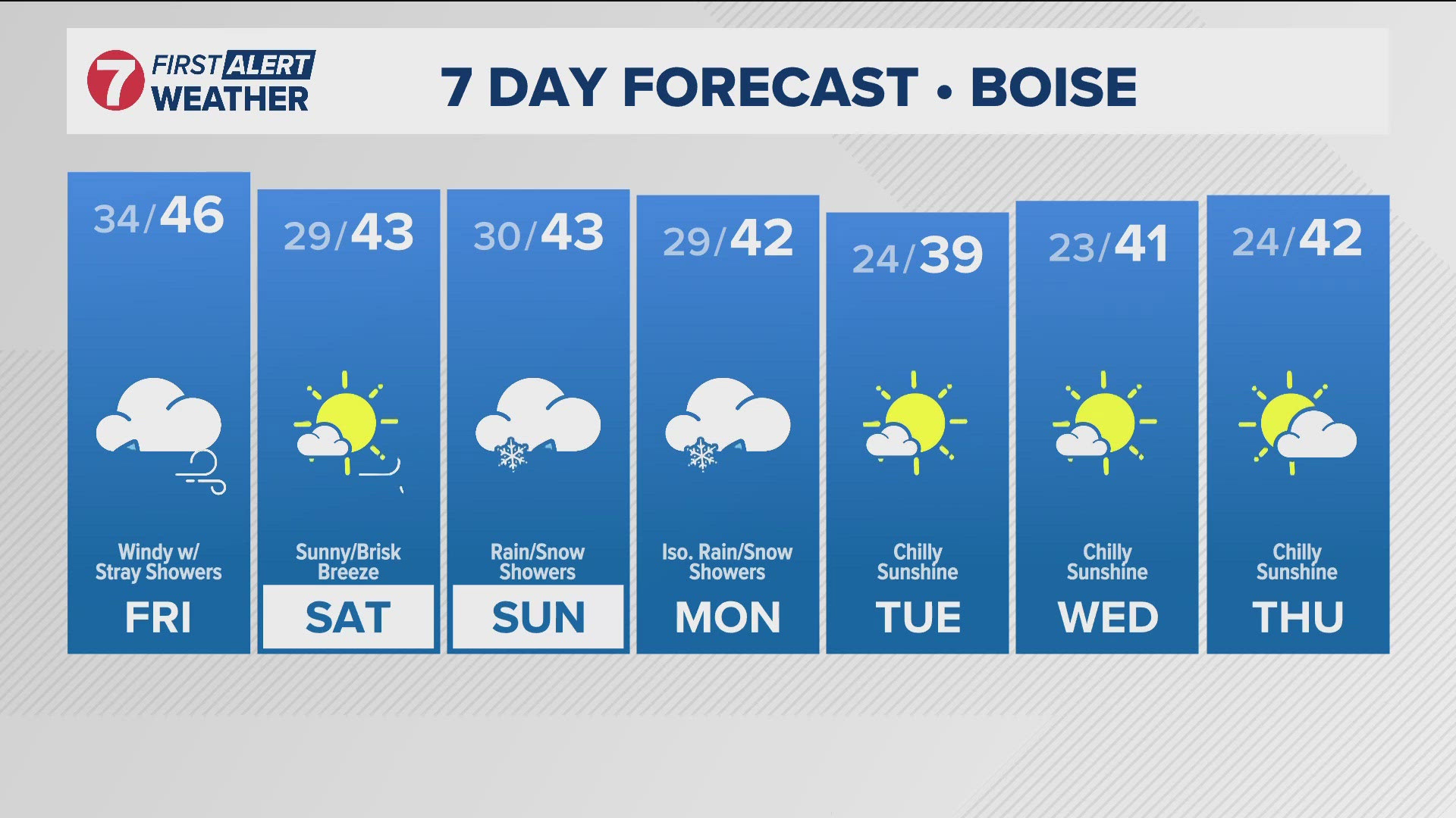 The daily forecast from Idaho's trusted KTVB First Alert Weather team.