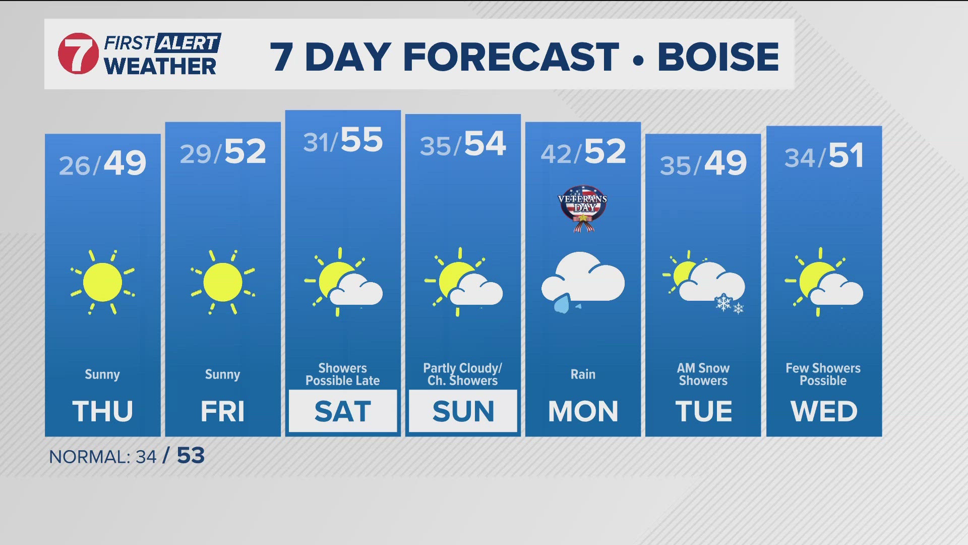 The daily forecast from Idaho's trusted KTVB First Alert Weather team.