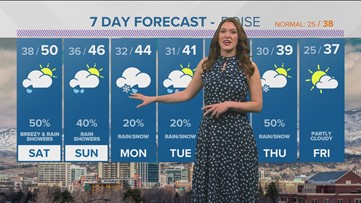 Southern Idaho evening weather forecast: More wintry weather next week