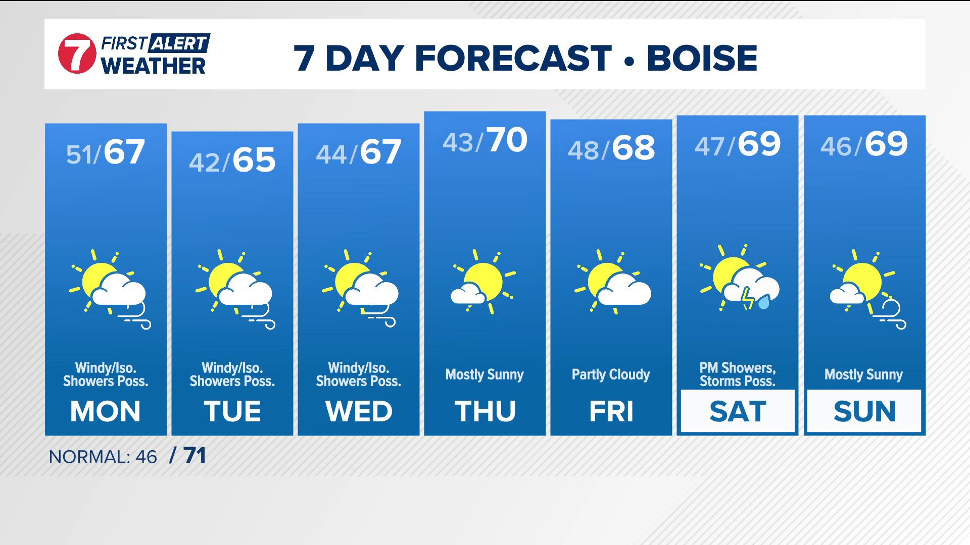 KTVB Chief Meteorologist Rachel Garceau gives a start-of-the-week in-depth weather report.