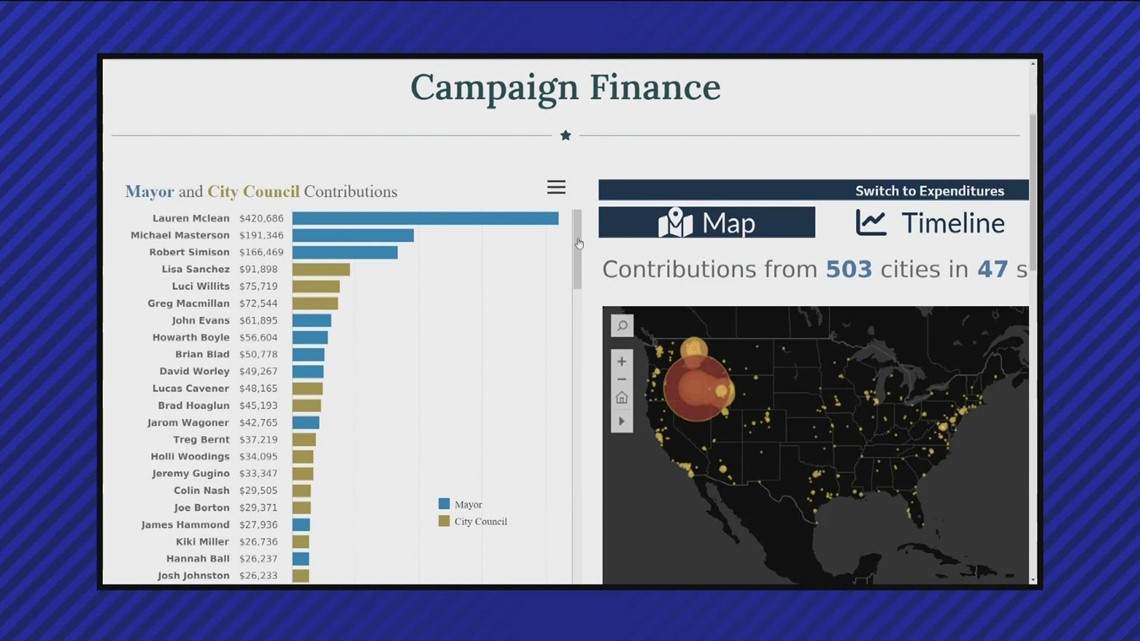 Idaho Secretary of State’s business office releases new campaign finance, lobbying dashboard