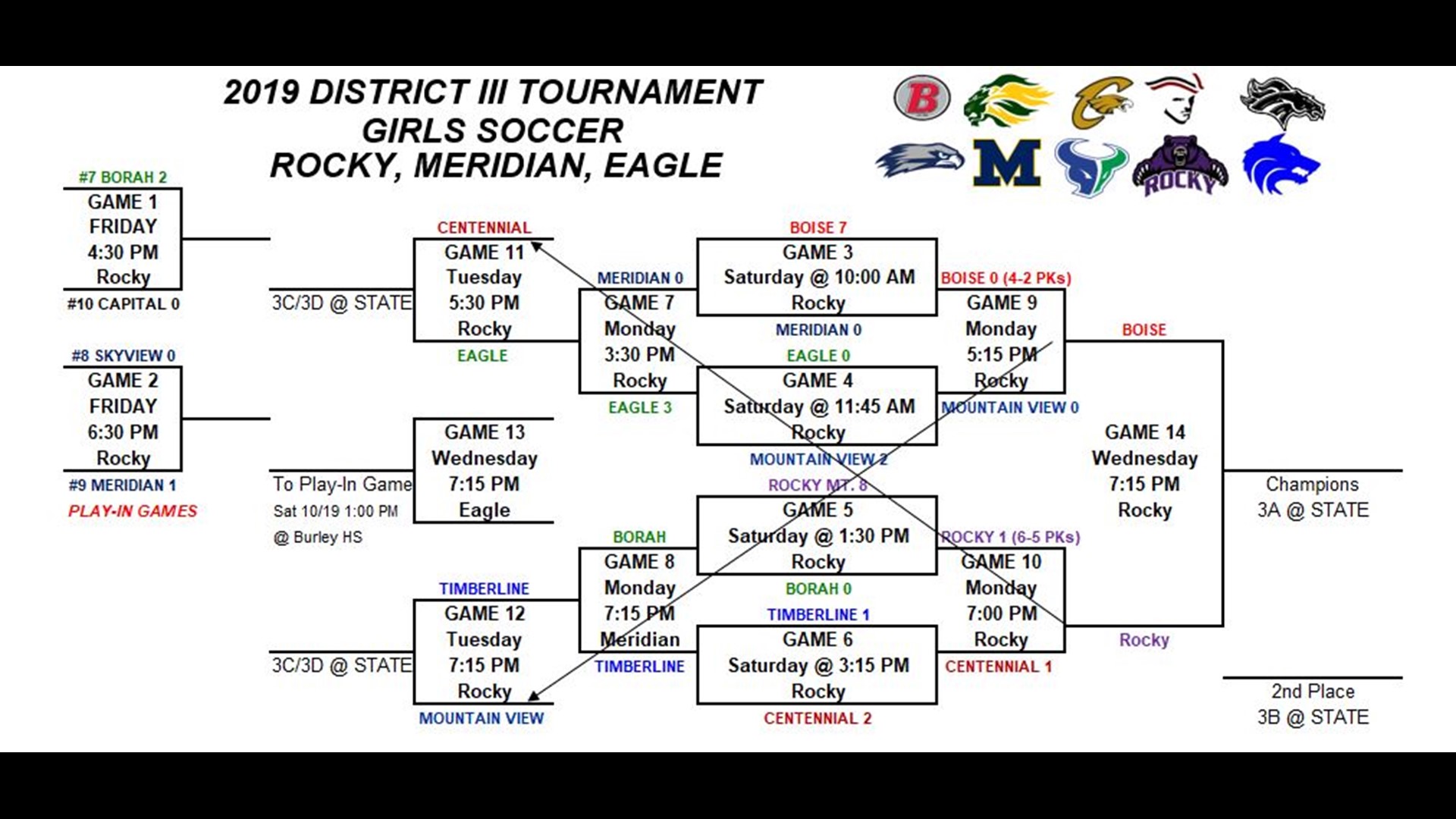 2019 Girls District Soccer Bracket & Schedules | Ktvb.com