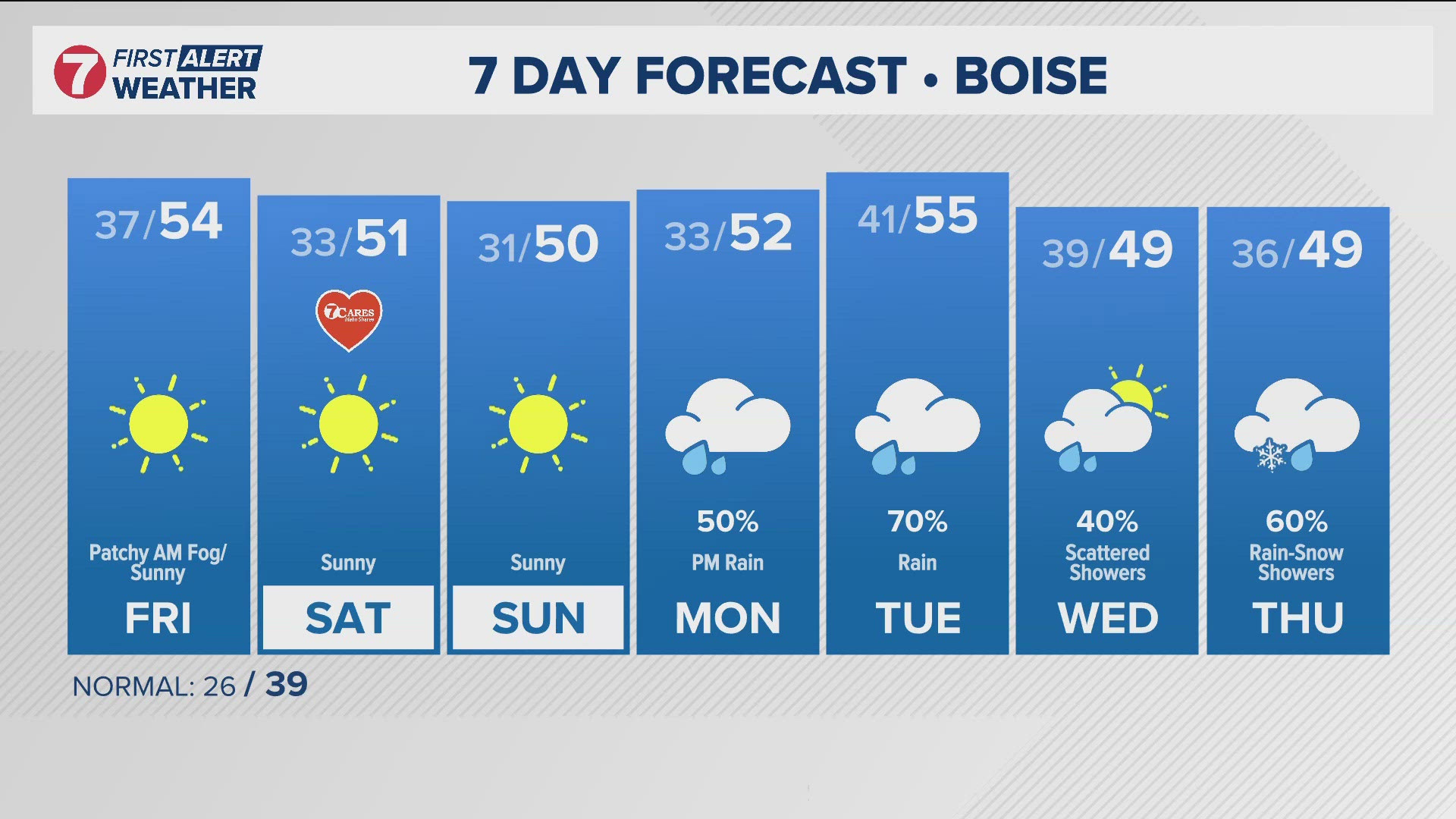 The daily forecast from Idaho's trusted KTVB First Alert Weather team.