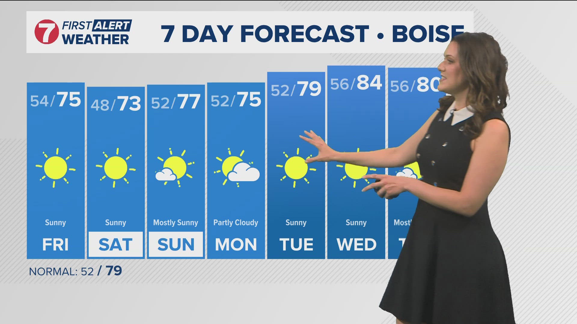 The daily forecast from Idaho's largest, most experienced team of meteorologists.