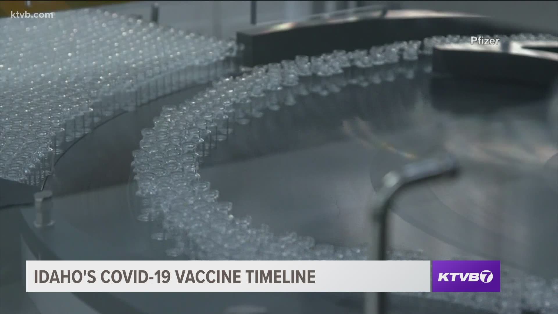 Based on the tentative timeline, the general public in Idaho should begin receiving the COVID-19 vaccine by sometime May 2021.