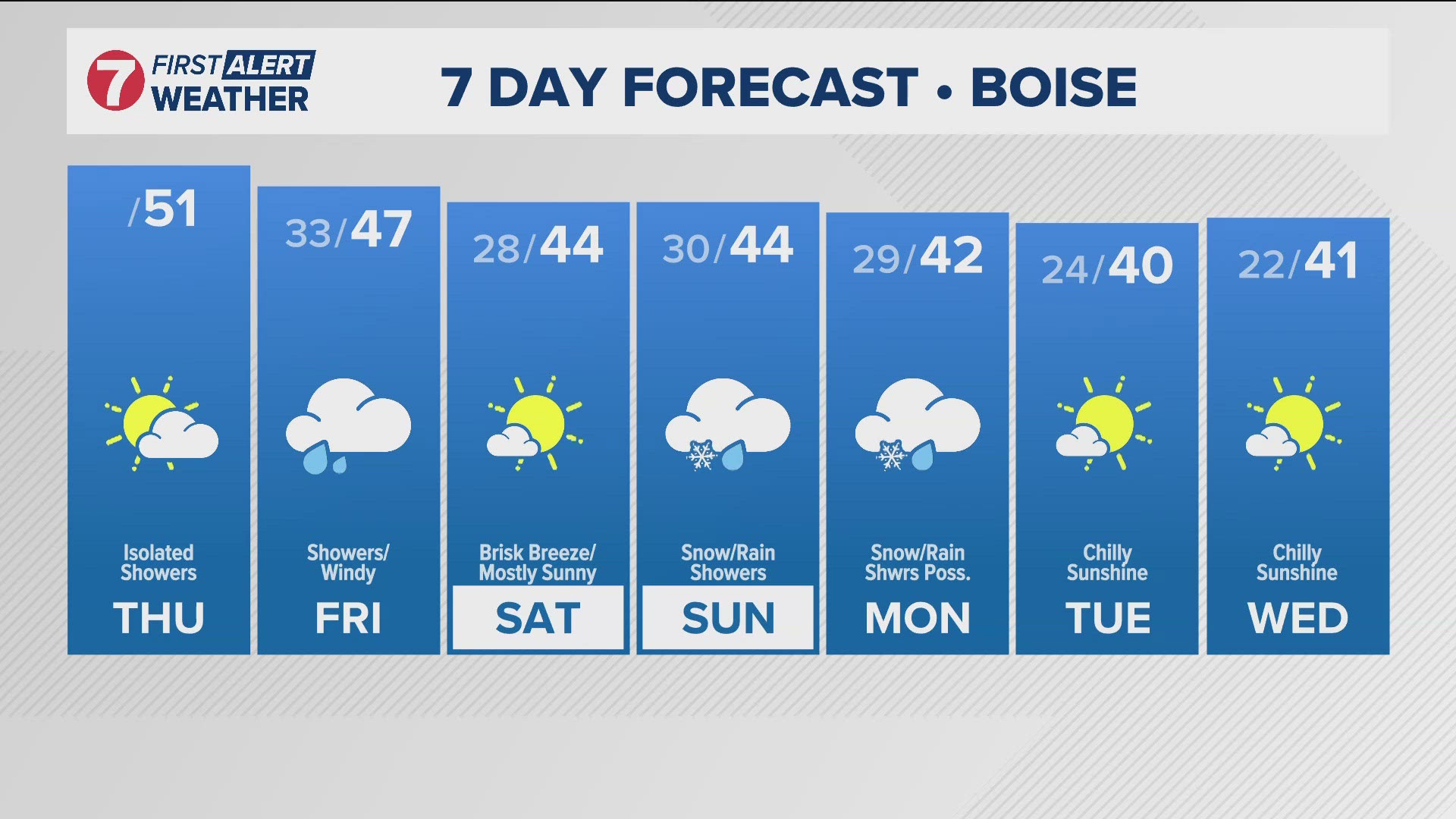 The daily forecast from Idaho's trusted KTVB First Alert Weather team.