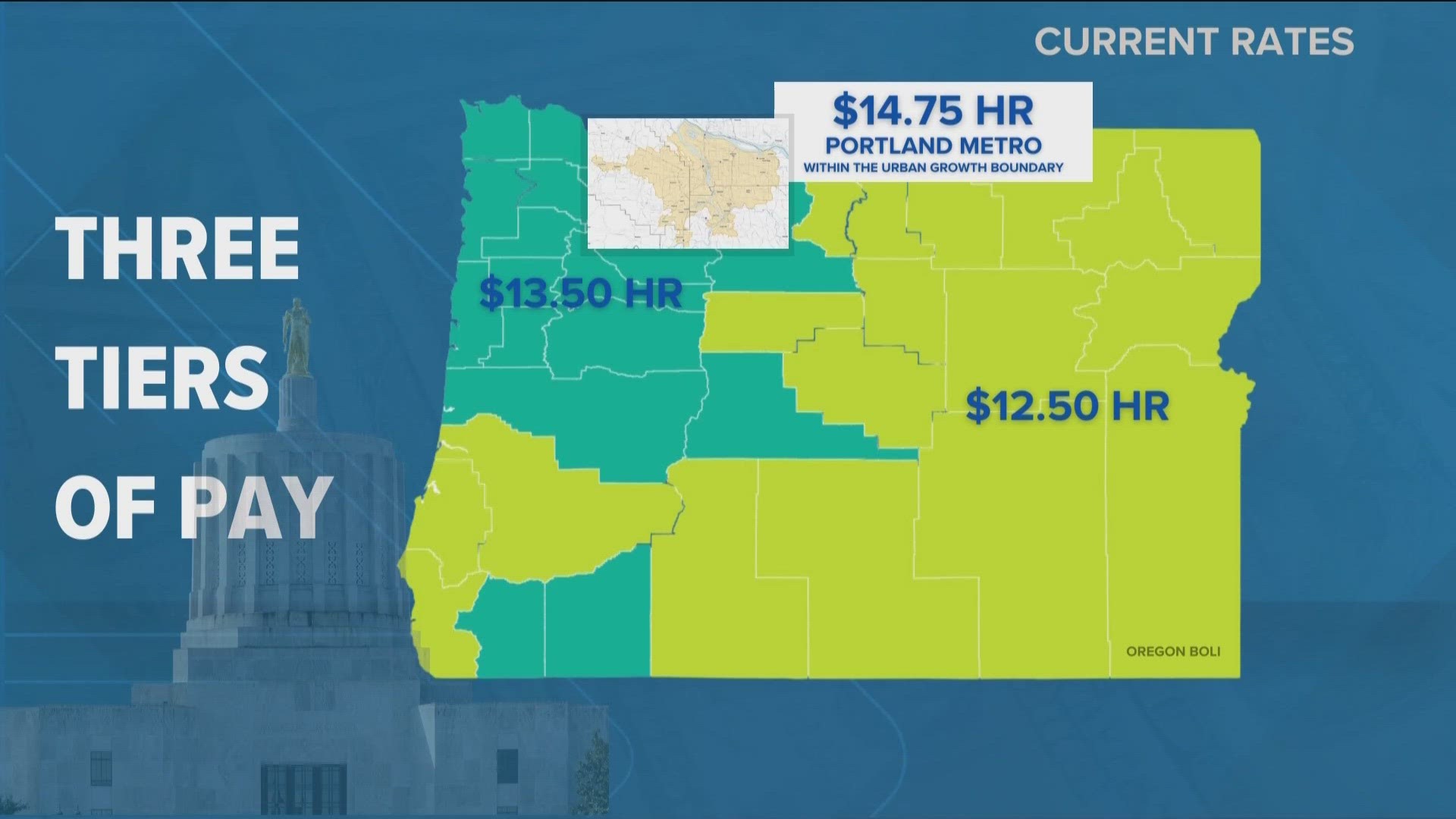 Oregon minimum wage go up by 70 cents statewide