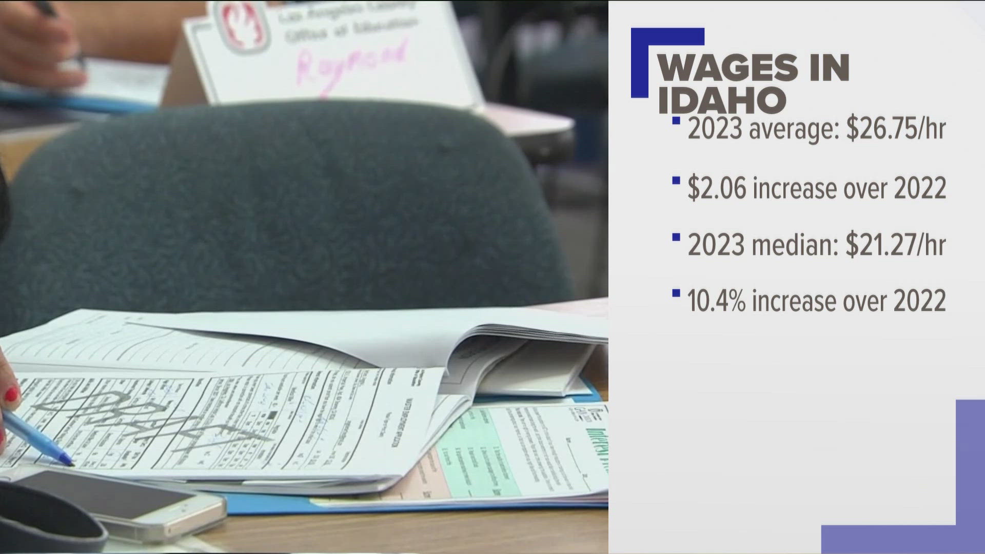 According to the Idaho Department of Labor, the average hourly wage in 2023 was $26.75, an increase of $2.06 compared to 2022.