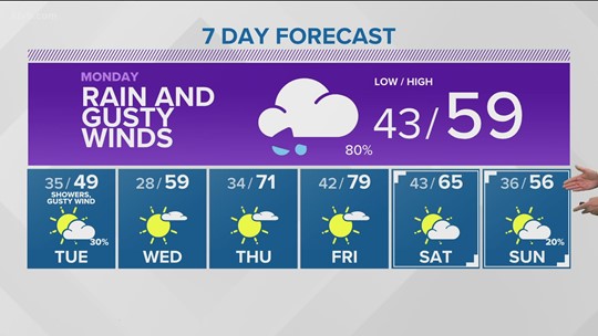 Weather | Boise, ID | KTVB.com | ktvb.com