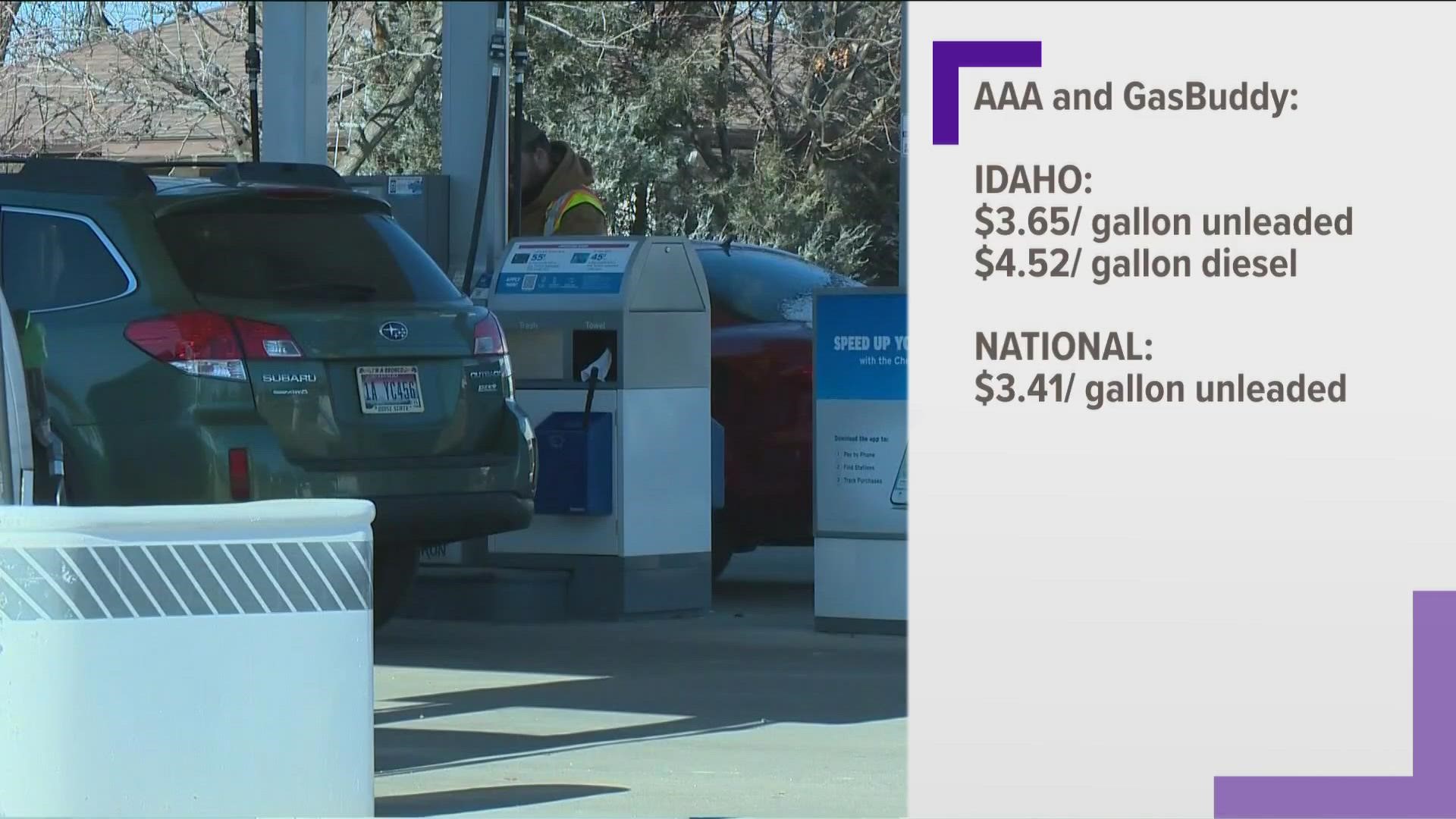 Average prices around the state range from $3.29 for a gallon of regular unleaded in Lemhi County to $3.99 in Blaine County.