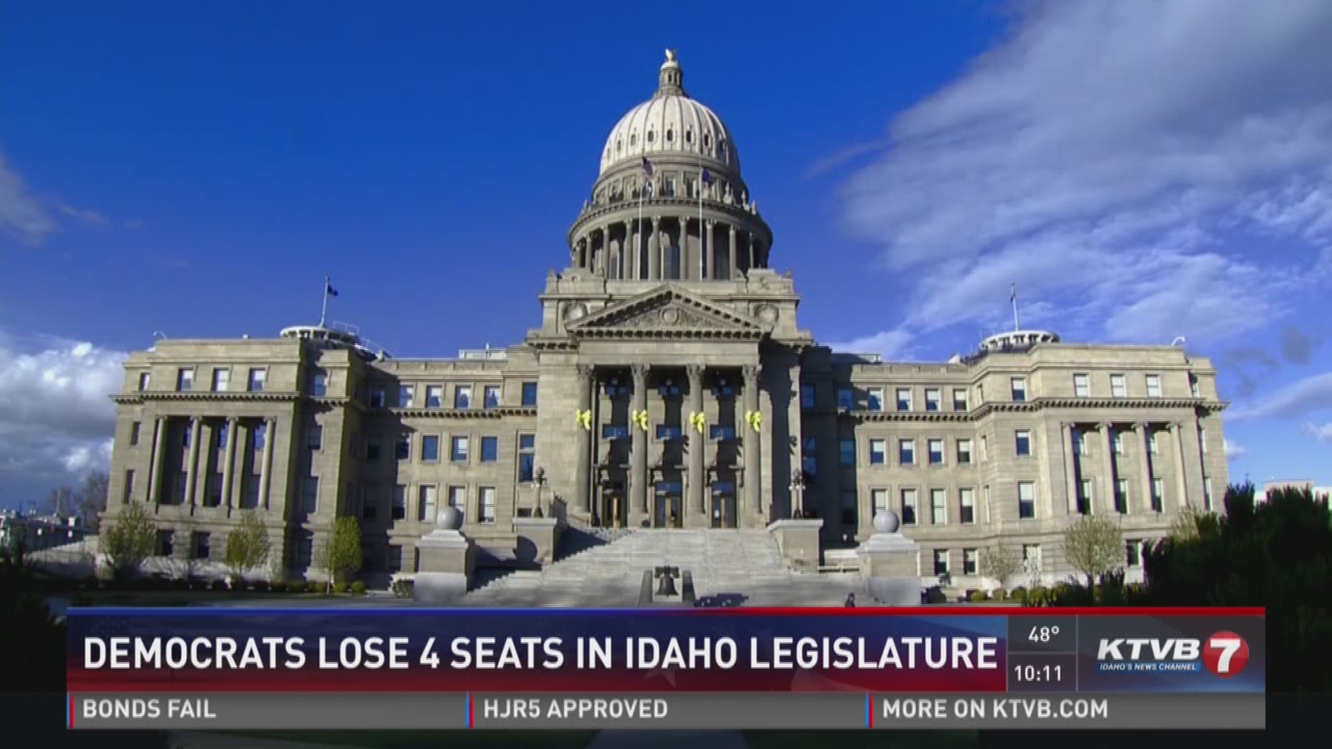 Democrats lose 4 seats in Idaho Legislature.