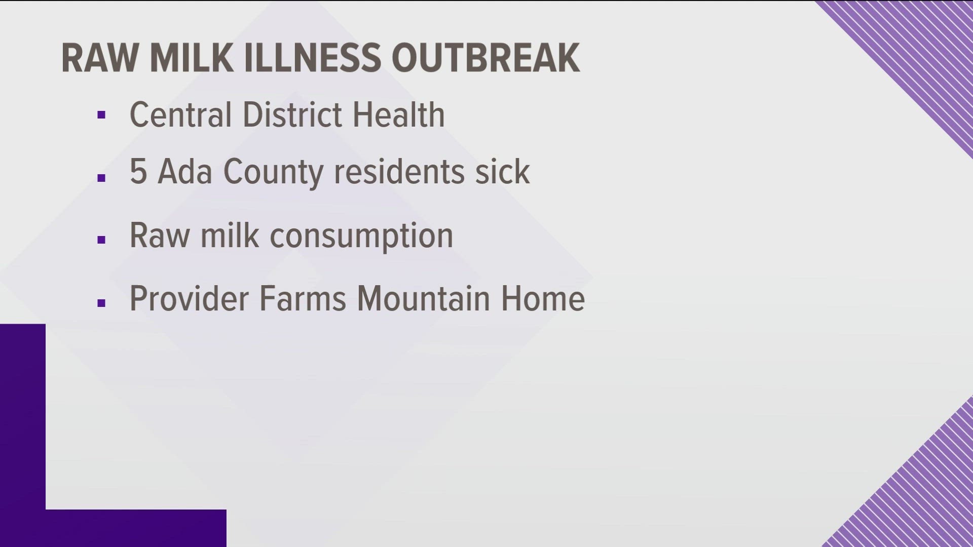Health officials said three Ada County residents became sick due to drinking raw milk from Provider Farms in Mountain Home.