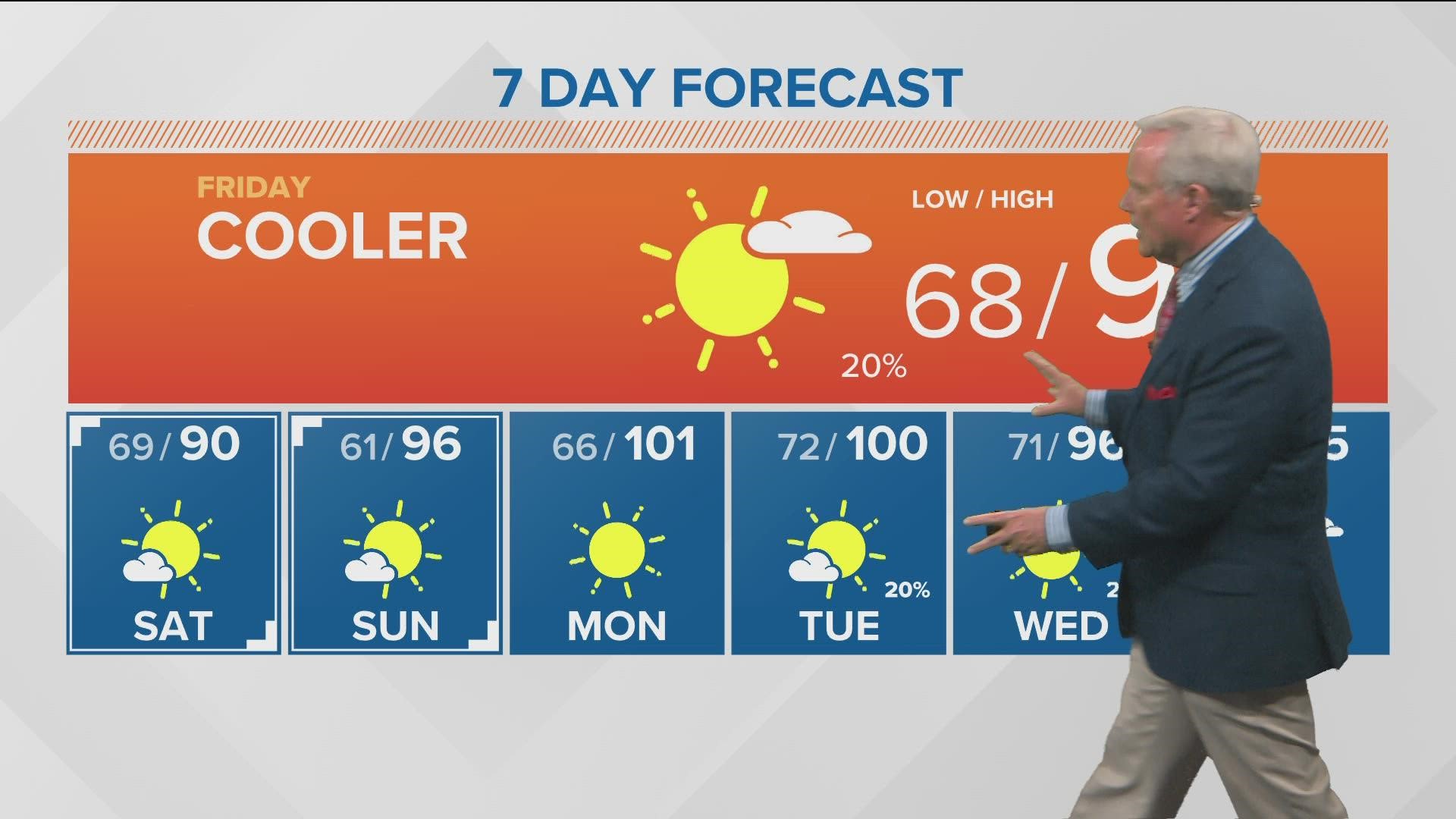 Southern Idaho evening weather forecast for Aug. 4: Cooler temperatures coming for Friday & Saturday.