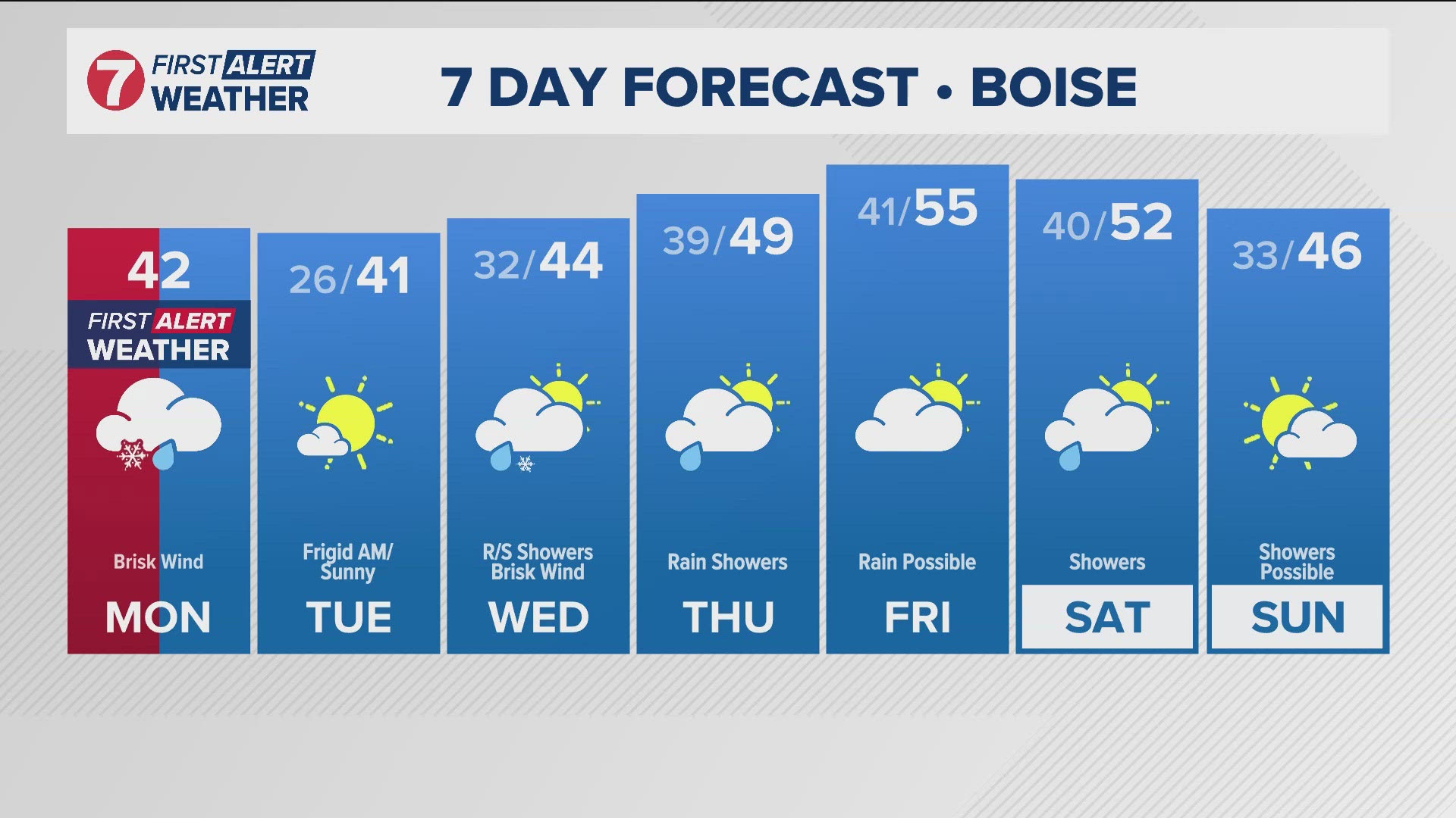 The daily forecast from Idaho's trusted KTVB First Alert Weather team.