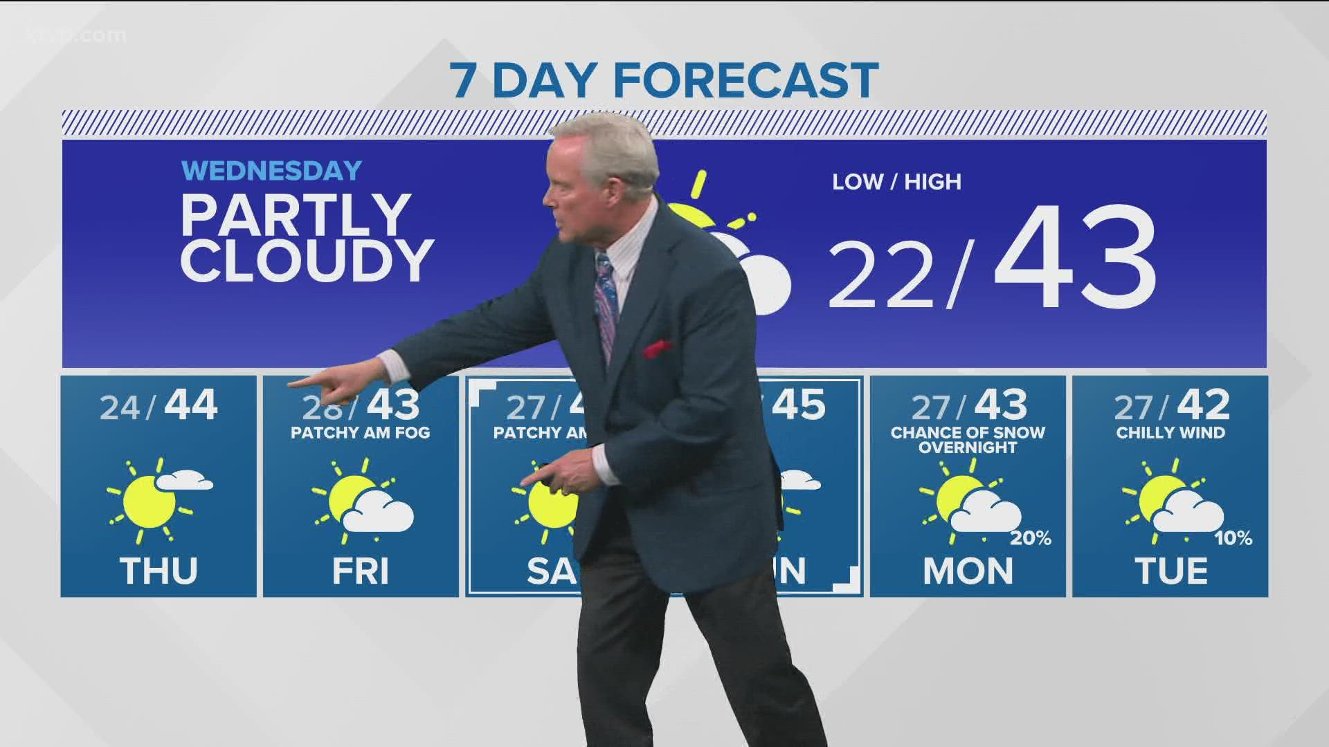 Weather idaho city idaho