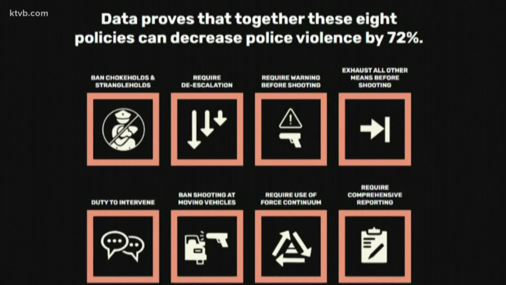 It calls on police agencies across the country to implement eight polices they say will reduce police violence.