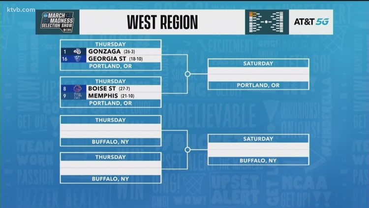 BSU 8 seed western region up against 9 seed Memphis on Thursday in Portland, OR, lingering potential second-round matchup against Gonzaga