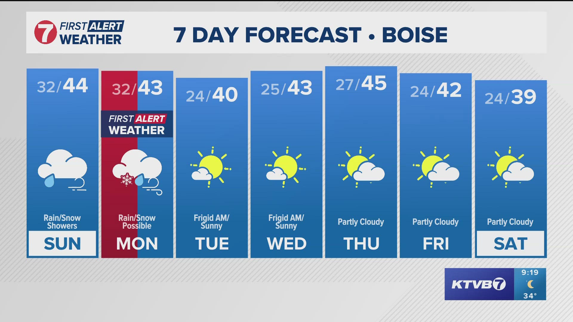 The daily forecast from Idaho's trusted KTVB First Alert Weather team.