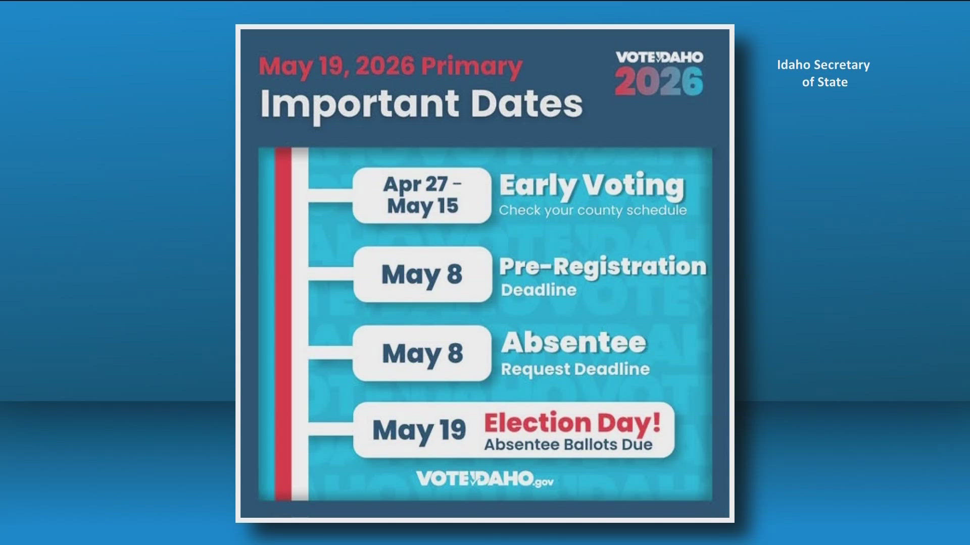 What do Idaho voters need to know ahead of May 19 primary elections ...