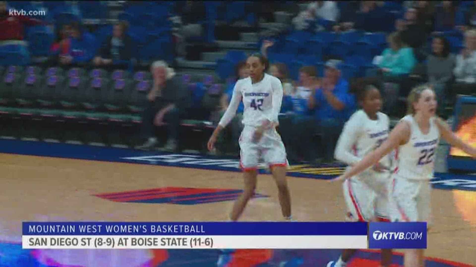 The Boise State women's basketball team rights the ship with an impressive 14-point win over the San Diego State Aztecs at home.