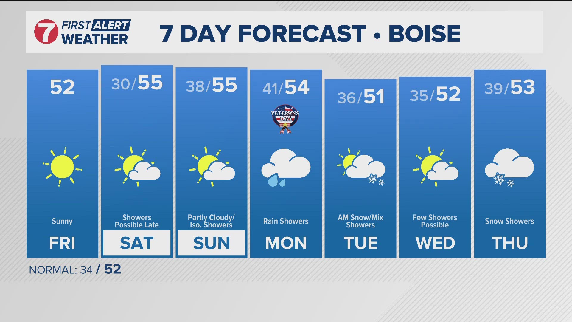 The daily forecast from Idaho's trusted KTVB First Alert Weather team.