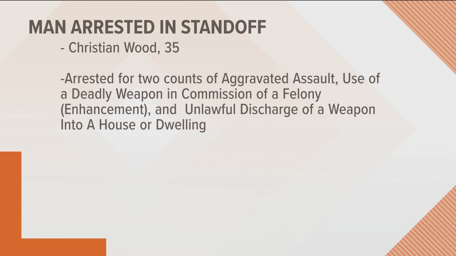 Man armed with multiple guns arrested after Boise neighborhood standoff ...