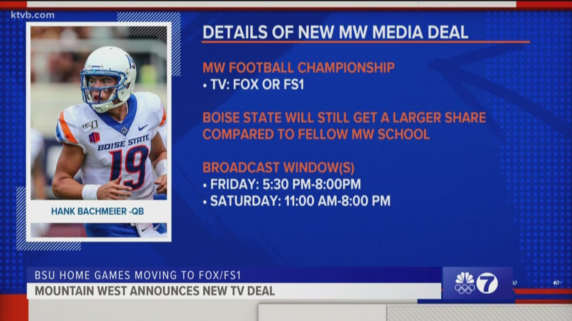 The new 6-year, $270 million deal between the MWC, Fox, and CBS means big changes are on the way for Boise State football games and the program.