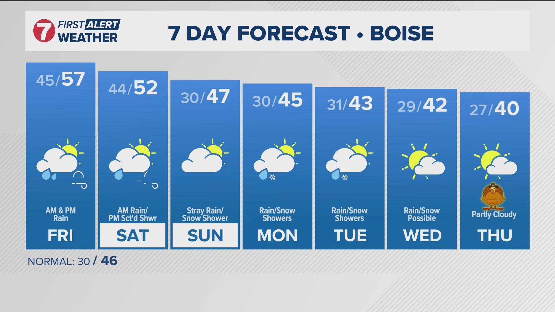 The daily forecast from Idaho's trusted KTVB First Alert Weather team.