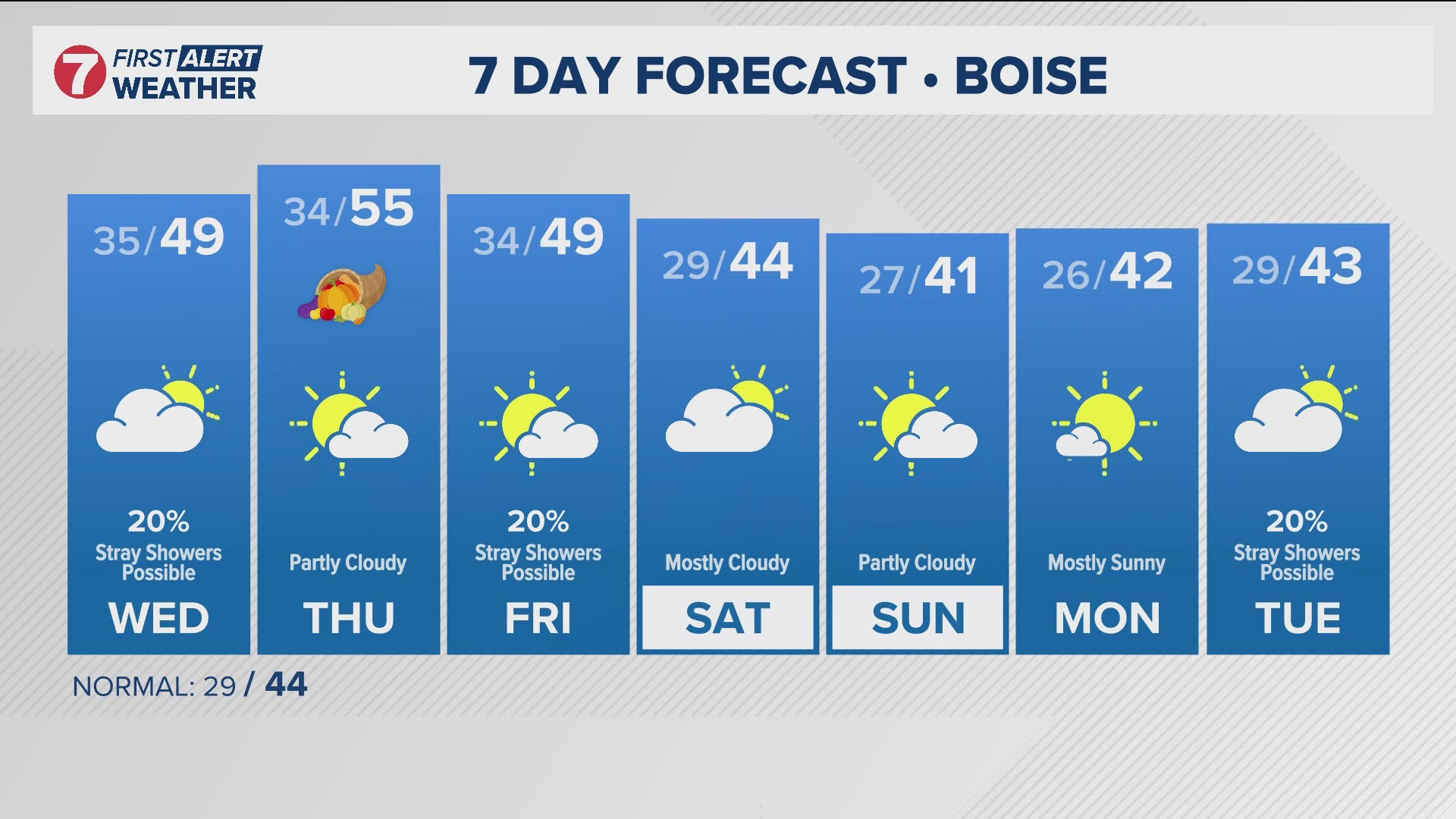 Conditions look generally dry and manageable for valley travelers heading into the day before Thanksgiving.