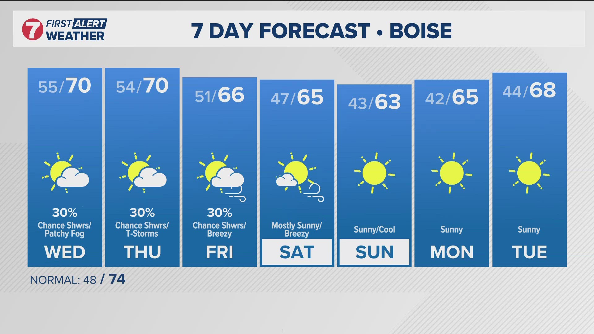 The daily forecast from Idaho's trusted KTVB First Alert Weather team.