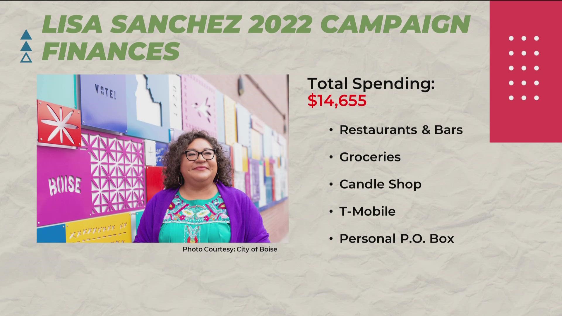 Sánchez spent $14,655 in 2022, which wasn't an election year. An expenditure report by Ada County Elections Office has now absolved Sánchez of any wrongdoing.