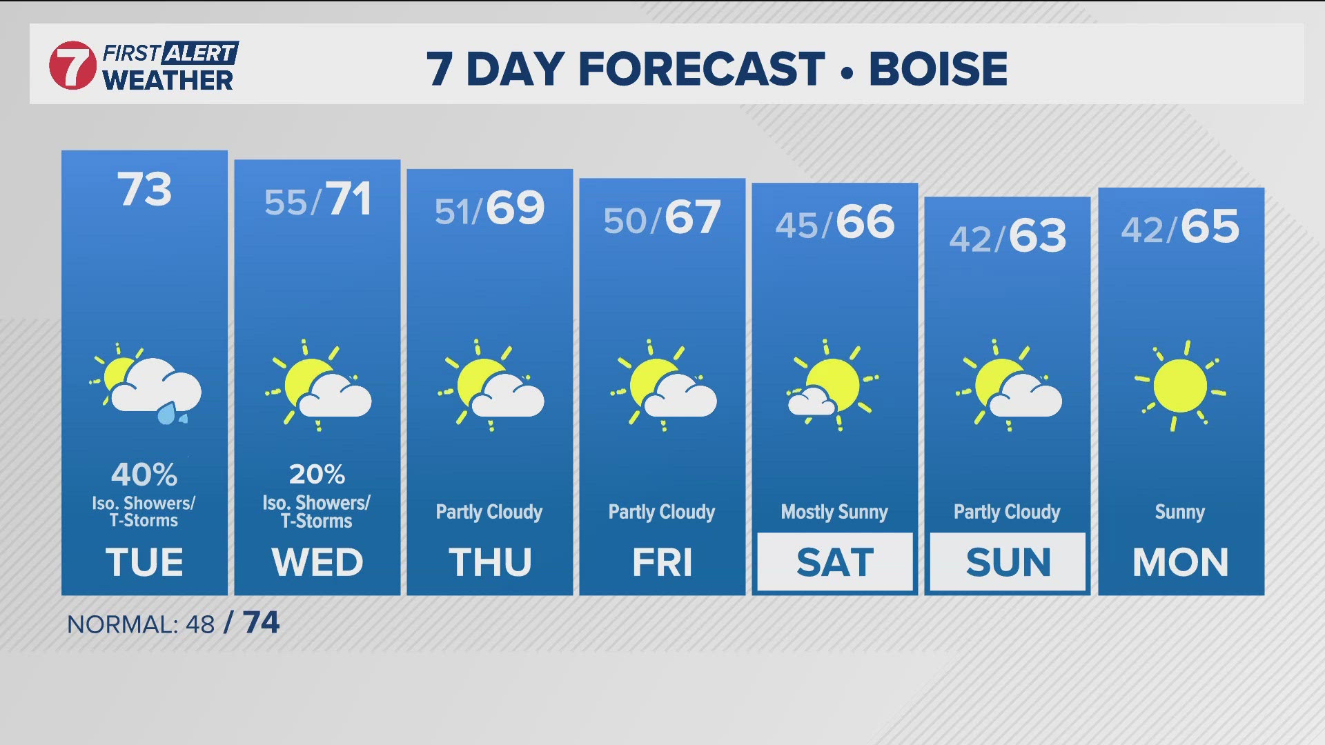 The daily forecast from Idaho's trusted KTVB First Alert Weather team.