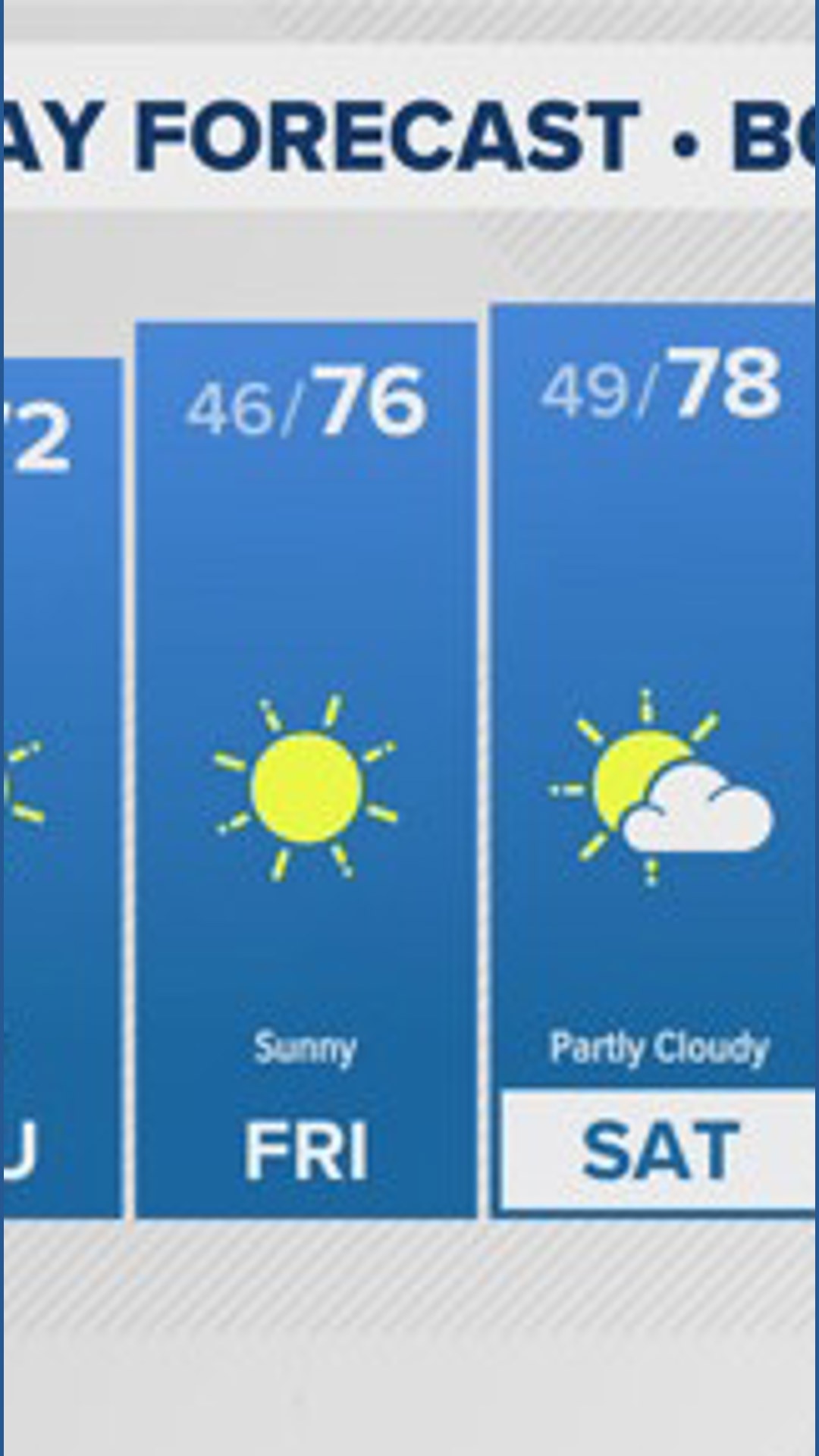 Boise continues on a warming trend with highs in the upper 70s this ...
