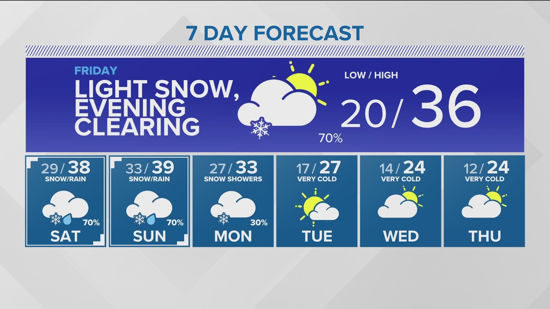 Starting Friday morning there will be snow showers throughout the weekend.