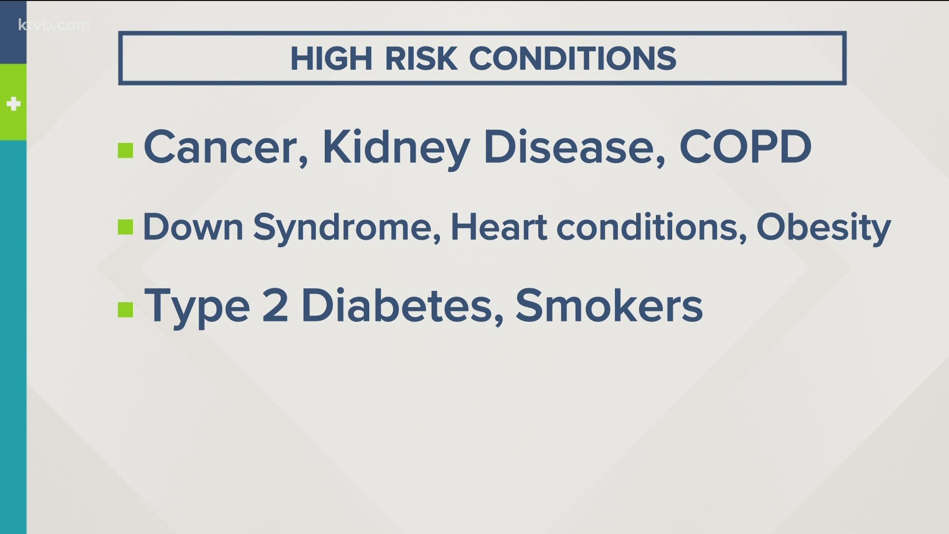 Idahoans age 55-64 with an underlying health condition are not eligible to get the vaccine. Some providers, however, will not verify the patient's conditions.