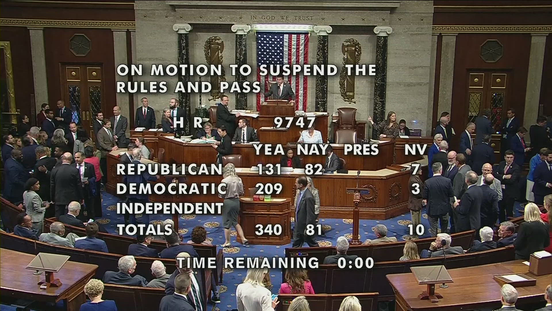 The United States House passes a funding measure that will avert a government shutdown. The Senate agreed to immediately consider the bill.