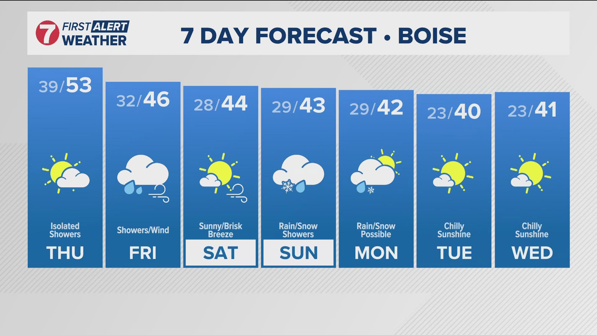 The daily forecast from Idaho's trusted KTVB First Alert Weather team.