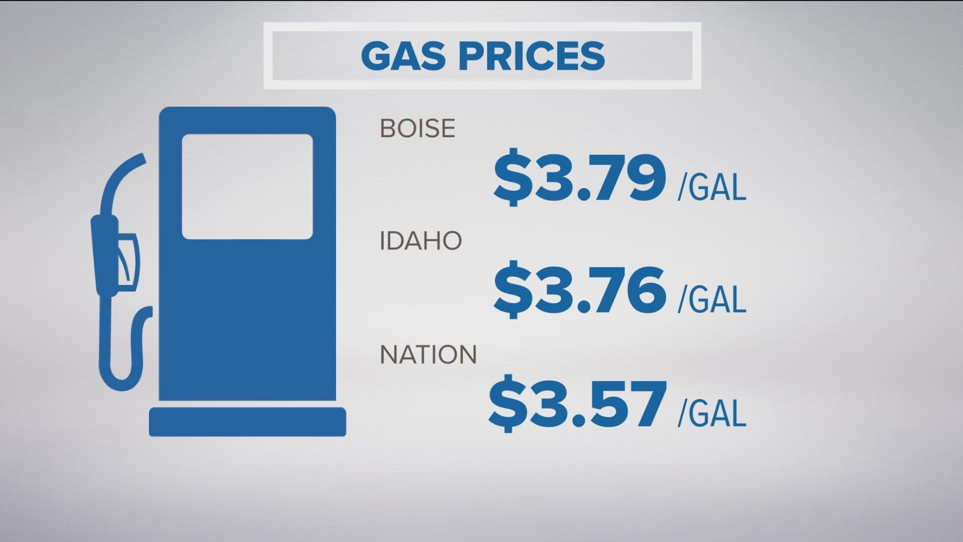 The new average price is sitting at $3.79 per gallon in the Boise area, which is 51 cents higher than a month ago, and 15 cents higher than a year ago.