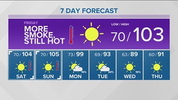 Southern Idaho evening weather forecast: more smoke moving into Treasure Valley, heat continues
