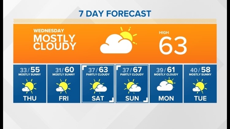 10-Day Forecast | Boise, ID | KTVB.com | ktvb.com