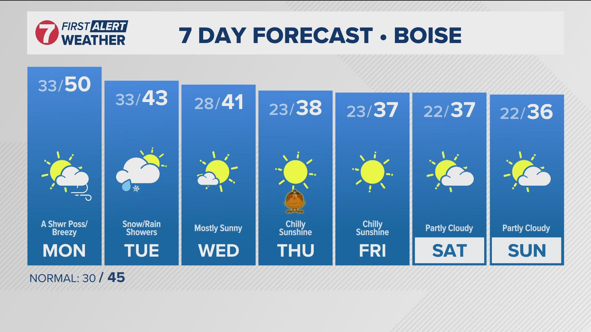 The daily forecast from Idaho's trusted KTVB First Alert Weather team.