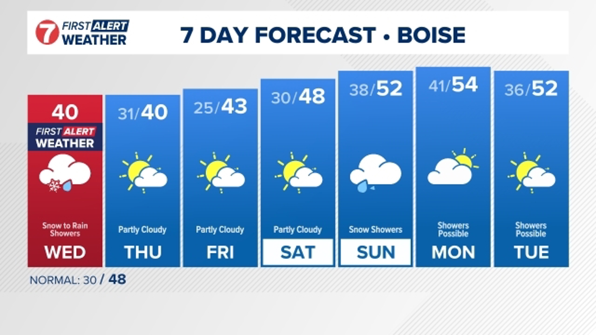 First Alert Weather: Snow and rain are on the way; slushy and slick ...