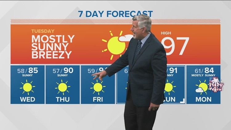 Southwest Idaho weather: Hot Tuesday, but cooler air moving in