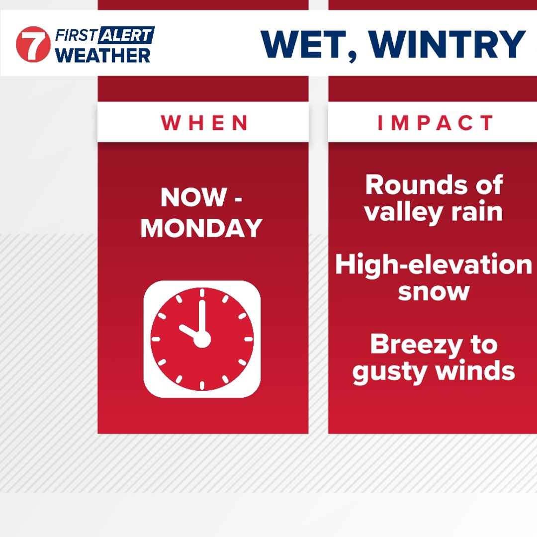 Identify Weather First Alert Weather: Prolonged stretch of active weather brings rain ...
