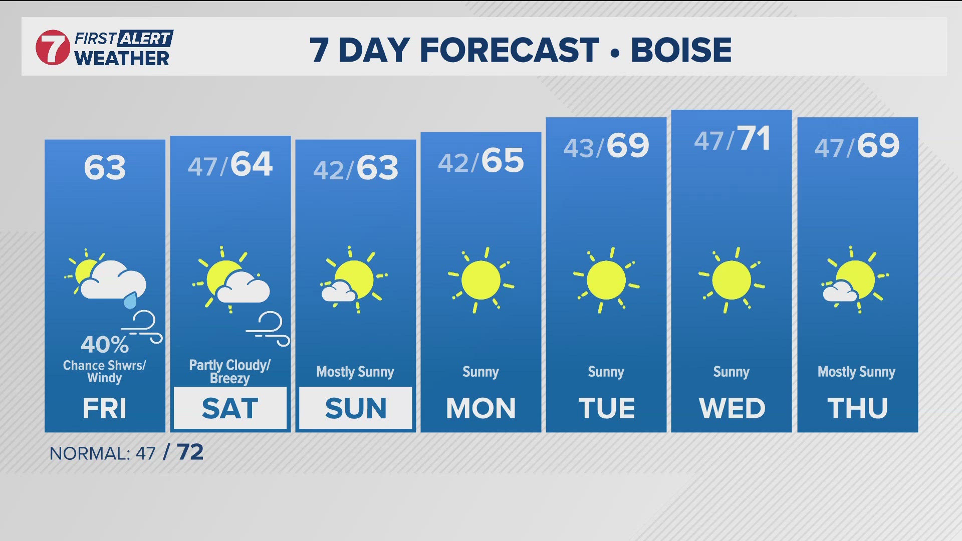 Travelers should be prepared for wet roads, reduced visibility, and potential mudslides or debris flows in the mountains with more showers on the way.